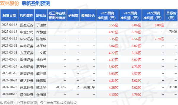 双林股份：4月18日召开业绩说明会，投资者参与