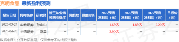 克明食品：中信证券、华鑫证券等多家机构于4月18日调研我司