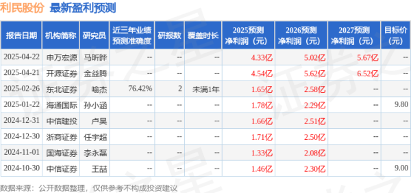 炒股配资论坛 华金证券：首次覆盖利民股份给予买入评级
