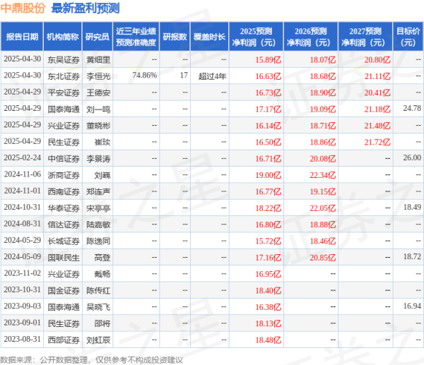 美股配资官网入口 西南证券：给予中鼎股份买入评级，目标价22.68元