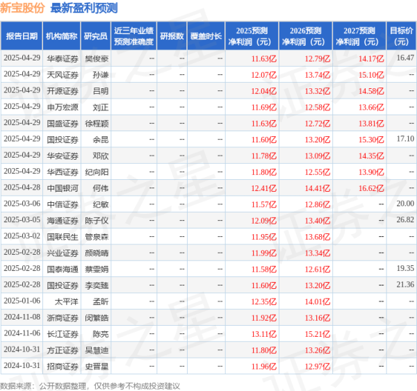 炒股配资咨询 西南证券：给予新宝股份买入评级