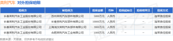 专业配资股票 英利汽车披露4笔对外担保，被担保公司4家